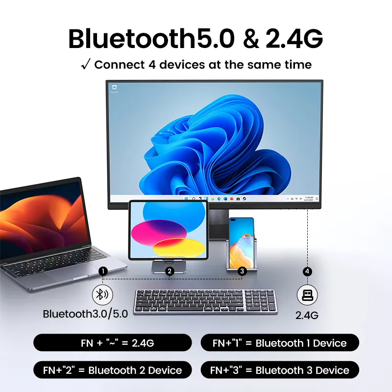 UGREEN-teclado inalámbrico con Bluetooth 5,0, 2,4G, ruso/coreano/EN 99 teclas, para MacBook, iPad, PC, tableta, recargable por USB C - Imagen 2